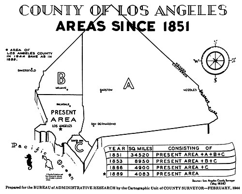 History of Los Angeles County, California